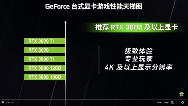 《007初露锋芒》1080P畅玩必备，RTX3060Ti升级攻略揭秘新境界