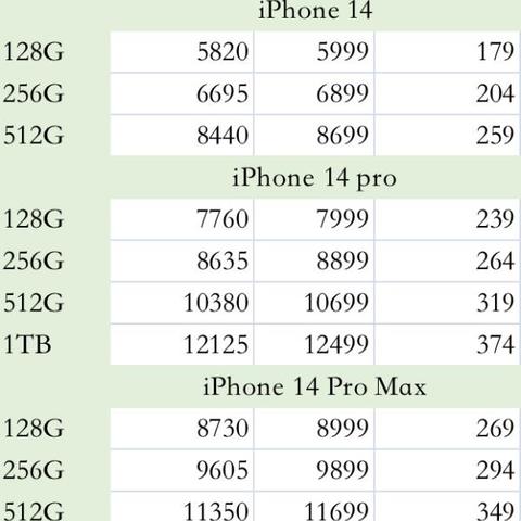 手机存储告急！微信等APP狂扩容，1TB占比翻倍，64GB渐成绝版宝藏