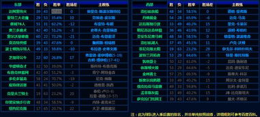 盛大密码找回终极行动指南，密保卡丢失也能72小时破局？