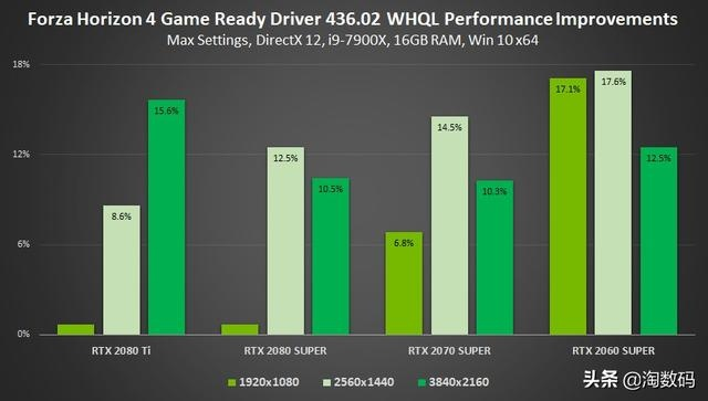 显卡市场逆流而上，NVIDIA、AMD旧货热销，揭秘显卡新潮流