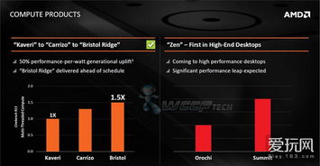 AMD反击Intel嘲讽：Zen 2芯片力证创新实力新高度