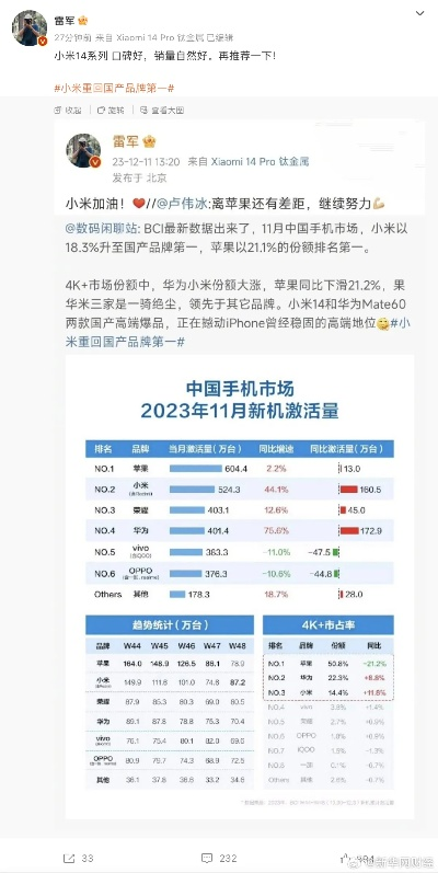 2025年手机激活榜新格局：小米逆袭苹果，跃居亚军宝座