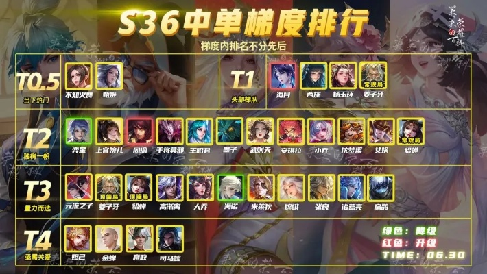 S42赛季中路法师巅峰对决，最强法师及强度排行推荐揭晓