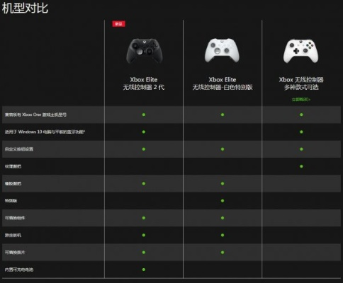 Xbox精英手柄3代Wi-Fi直连震撼发布，Wi-Fi连接新体验！