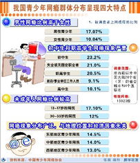 盛大防沉迷系统，它真的在保护玩家还是限制自由？权威实战解析