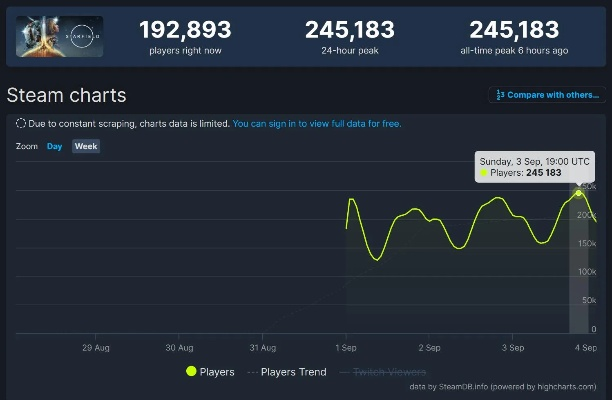 《星际裂变》热销力压群雄，Steam榜单第四名崭露头角