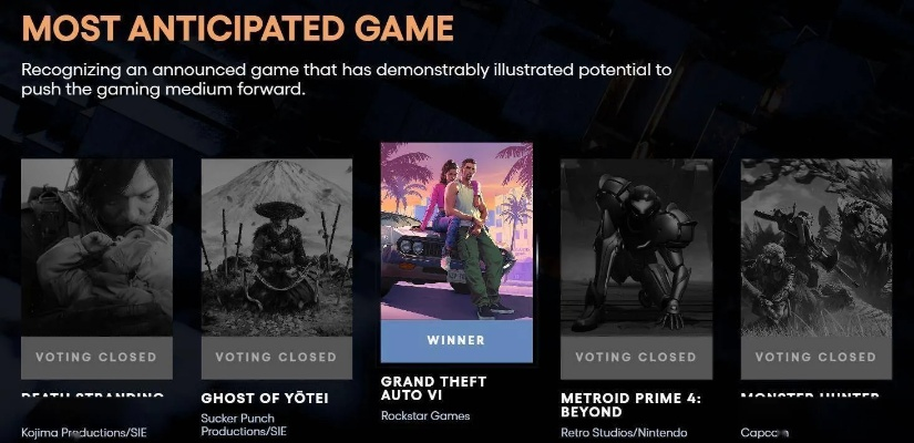 《GTA6》与《老滚6》未发售先差评，玩家期待越高，失望越深！