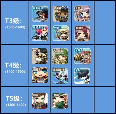 冒险岛数据流终极指南，2026年哪些职业加点是版本陷阱？