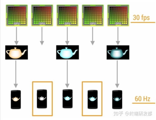 AI智能补帧，PS6主机帧率优化新篇章