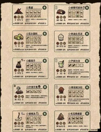 《饥荒》角色美食偏好大揭秘，解锁生存秘籍！