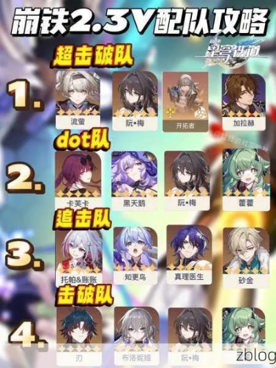 《崩坏星穹铁道》全满星阵容攻略，揭秘新价值词打造最强战队