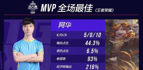 狂言领奖场，donk独霸CS2荣耀巅峰