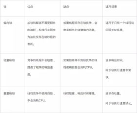 剖析Zhaowoool的核心机制，为什么你的DPS总拖后腿？