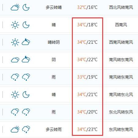 一月份20℃大逆袭！局地“火箭式”升温速来体验