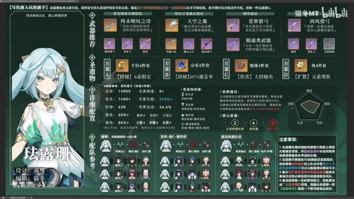 《原神》3.3版零命珐露珊武器与命座精炼指南，打造强力输出新选择