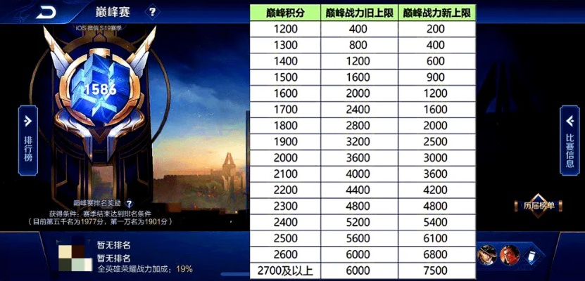 chuanqi玩家痛点，为什么你的战力总卡在瓶颈？