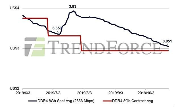 内存短缺预警：2031年供货危机提前揭晓，揭秘全新应对策略