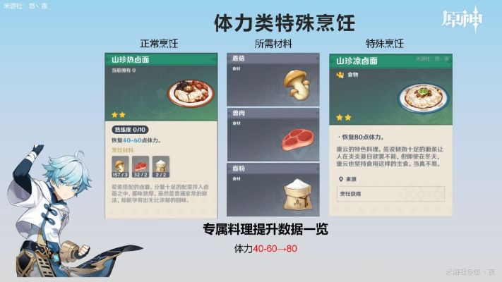 沃利特色调味料大揭秘：风味加成新体验