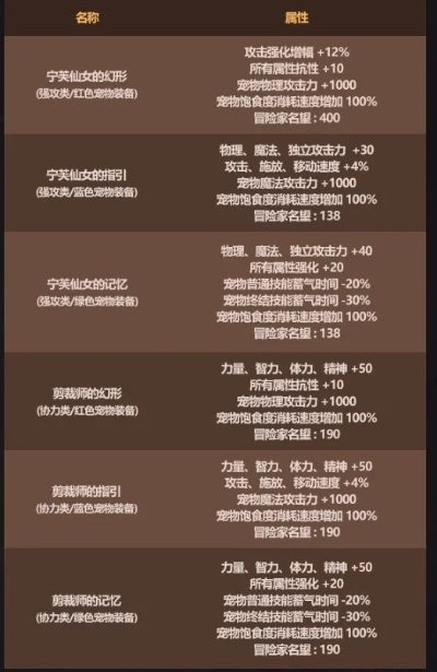 彩虹岛情侣等级如何飙升？2026最新权威秘籍大揭秘