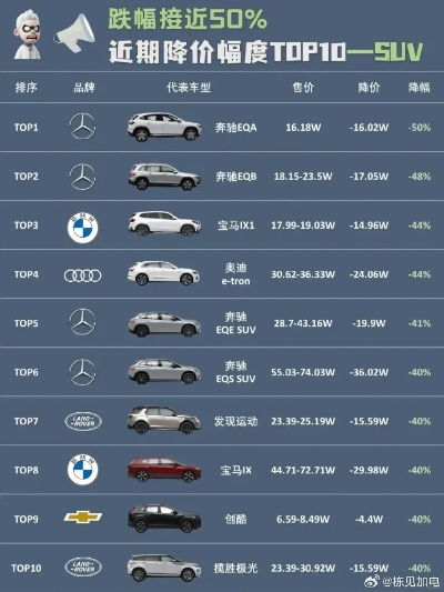 豪车销量大跳水，奔驰2025年跌19%国人不再迷信BBA！新宠崛起