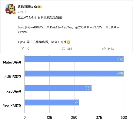 小米17销量破300万，国产旗舰新巅峰，改写行业新篇章