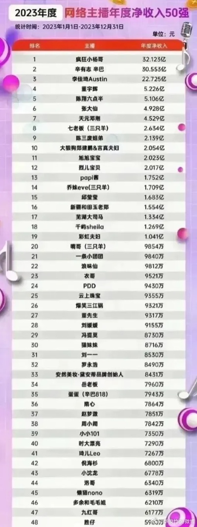 直播收益大揭秘：主播独享50%，税费全免新福利