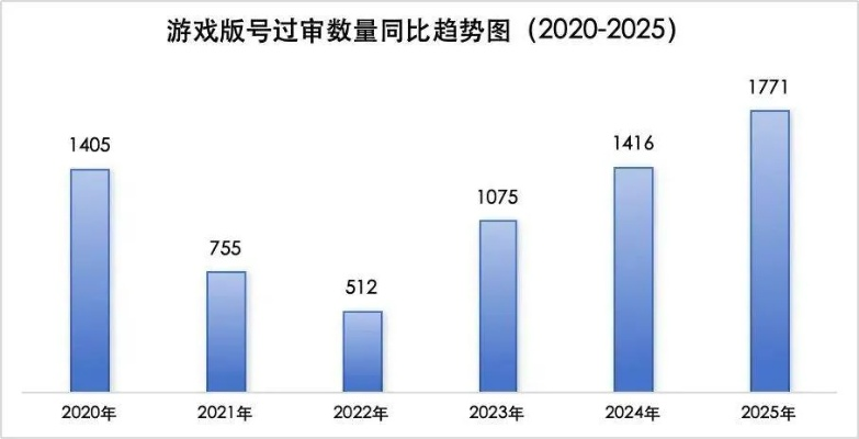 泡泡游戏下载2026年必爆款？权威揭秘安全渠道与实战技巧