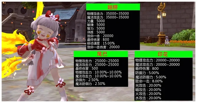 龙之谷商人帕尼亚，2026年她的隐藏交易能让你一夜暴富吗？