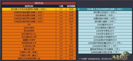 龙之谷零氪能通关吗？2026新服隐藏收费点大起底！