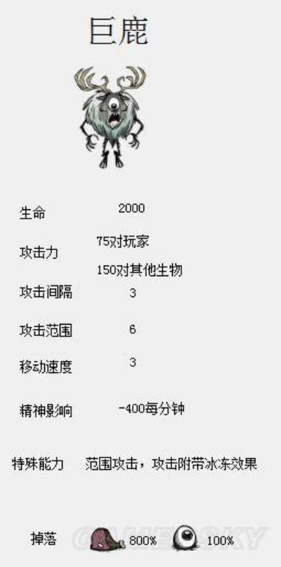 冬季BOSS独眼巨鹿攻略：高效打法技巧解析，掌握生存之道