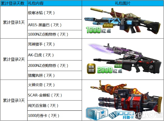 《逆战未来》开服福利攻略：充值返利奖励轻松领取，价值翻倍！