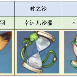 《原神》3.0版行秋攻略：武器圣遗物搭配全解析，打造强力水元素输出