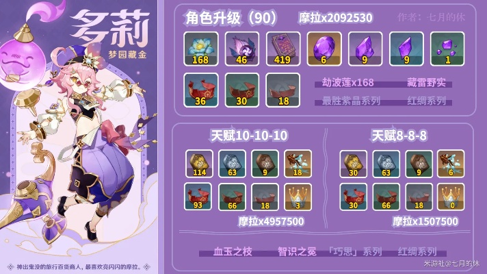 《原神》多莉突破必备：全面解析素材与材料攻略