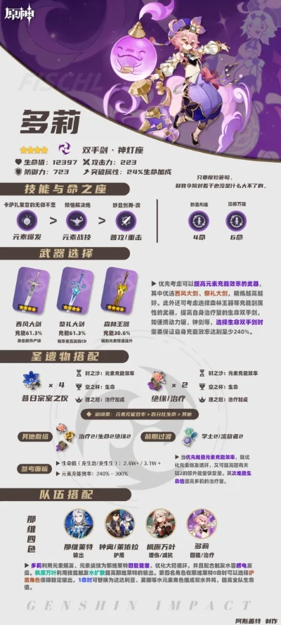 《原神》多莉装备攻略：一图流培养秘籍深度解析