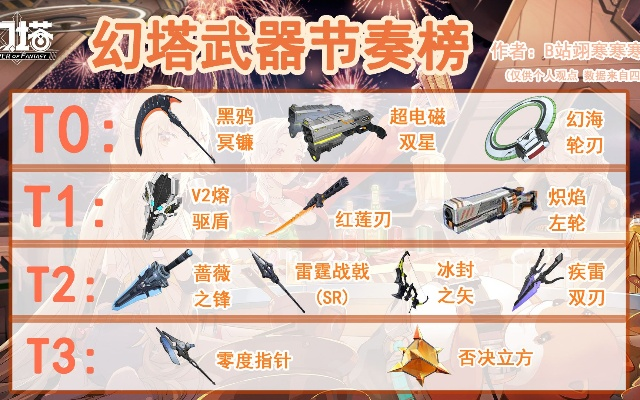 幻塔武器排行揭秘：公测神器单挑节奏巅峰榜