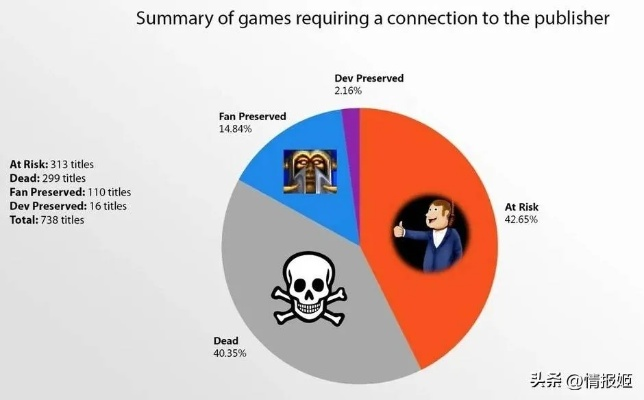 知名游戏巨头零容忍AI，全面封杀杜绝滥用新举措
