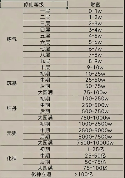 仙变官网2026新服高阶玩法限时开放？神装爆率实测解析