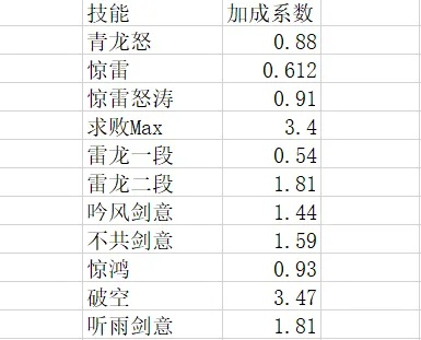 《逆水寒》元素伤害增益解析：深度剖析最终伤害收益优化策略