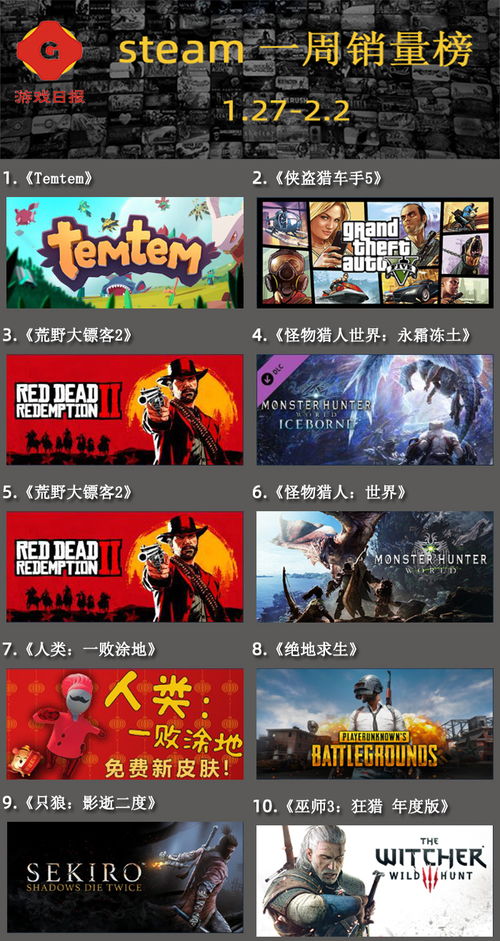 R星前员工重磅爆料：大镖客3/GTA7新动向，揭秘游戏行业新风向标