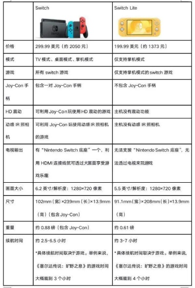 Switch 2 Lite新升级，神秘代号揭晓，性能革新体验升级
