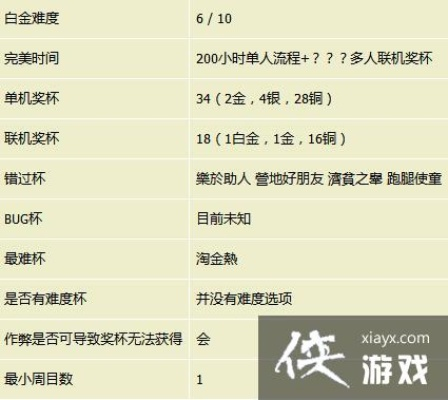 亚普罗辛白金攻略奖杯攻略解析，轻松解锁新境界