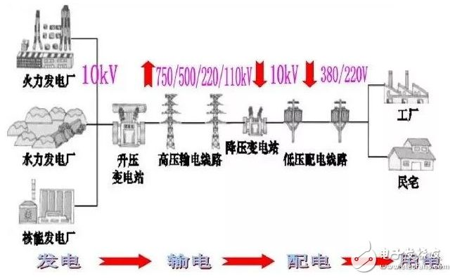 工业帝国核心揭秘：供水供电系统革新解析