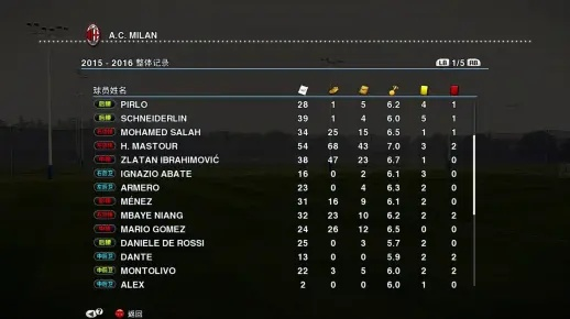 深度解析：FM2015 AC米兰红黑王朝战术攻略与传奇传承