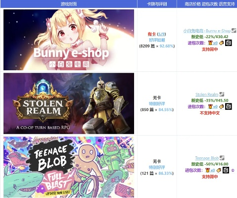 Steam惊爆！独家揭秘“100%”折扣游戏大放送
