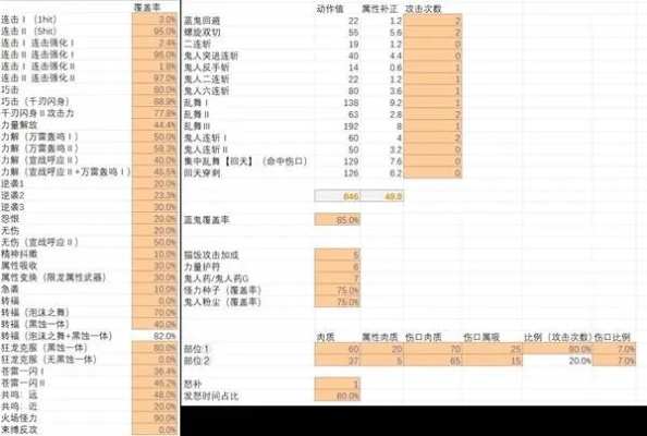 巨戟机械双刀强力配装攻略，解锁荒野狩猎新境界