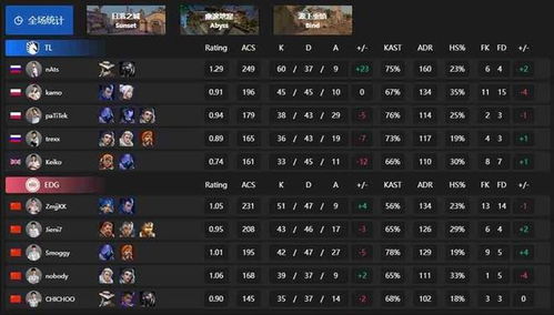 《无畏契约》光息飘移套装入手攻略：性价比解析必看