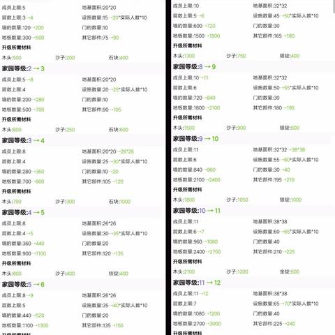 原神成就攻略：轻松解锁“面包会有的”新技巧