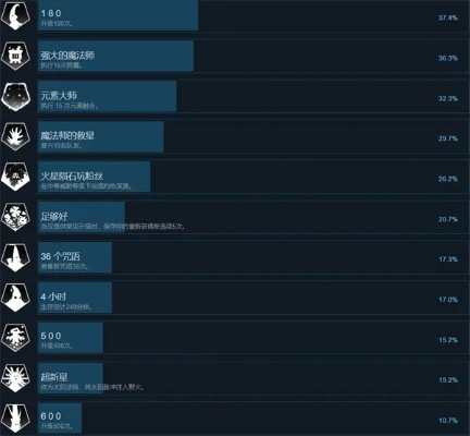 月下之丘成就速成攻略，解锁神秘新价值