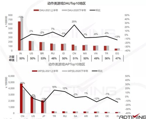 2025年手游霸主腾讯，全球份额34.6%再创新高