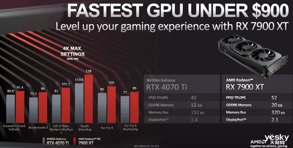 AMD调整战略，Radeon RX 9070 XT成新一代焦点